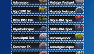 Erciyes 38 FK 2026 sezonunda rakiplerini öğrendi
