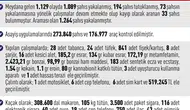 Elazığ’da bir ayda bin 89 kişi emniyetin ağından kaçamadı