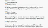 Genç bilim insanlarından dünyayı dize getiren başarı
