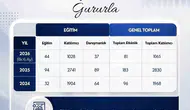 ADÜSEM eğitimde çıtayı yükseltti