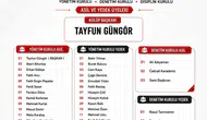 Battalgazi Belediyespor Tayfun Güngör ile yeni bir sayfa açtı