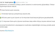Bakanlıktan yılın ilk yarısında 723 bin kişilik istihdam verisi