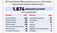 Tarım Bakanlığı yeni kadrolar için kapıları açıyor