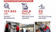 Bakanlık denetimlerinde gıda sahtekarlarına 242 milyon liralık ceza kesildi