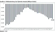 Türkiye ihracatta 400 milyar dolar barajını aştı