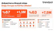 Ankara sanayisi dijitalle dünyaya açılıyor