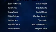 Lyon deplasmanı için 21 kişilik kafile belli oldu