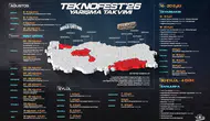 TEKNOFEST 2026 takvimi belli oldu