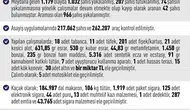 Elazığ’da bir aylık huzur bilançosu Bin 32 gözaltı
