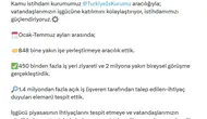 İŞKUR üzerinden 848 bin kişi yeni işine kavuştu