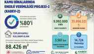 ADÜ kampüsünde enerji devrimi Yıllık 36 milyon lira cepte kalacak