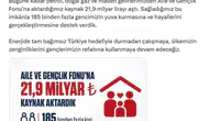 Gençlere evlilik desteği enerji gelirlerinden sağlanıyor