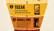 Sanal kumarda kaybeden taraf hep siz oluyorsunuz
