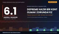 Balıkesir için deprem uyarısı Artık hazırlık vaktidir