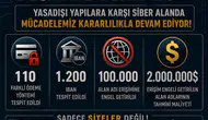 Dijital kumar ağlarına dev darbe: 98 bin site kapatıldı, binlerce hesap mercek altında