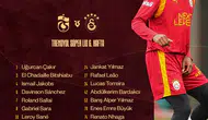 Galatasaray'da Trabzonspor deplasmanı öncesi kritik eksikler: Yıldız isimler kadroda yok