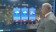 Meteorolojiden kritik uyarı: Sağanak yağışlar geliyor, sıcaklıklar düşüşe geçiyor