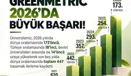 Niğde'nin gururu dünya listelerinde zirveye tırmanıyor: 5 yılda devasa yükseliş