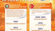 Termometreler sınırları zorladı: Türkiye tarihinin en sıcak ve en kurak günlerini yaşıyor