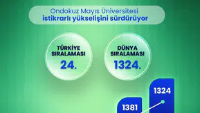Ondokuz Mayıs Üniversitesi dünya liginde hızla yükseliyor