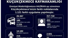 Küçükçekmece polisinde haziran mesaisi 453 kişiyi yakalattı