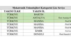 Bartın'ın Gururu Şanlıurfa Yolcusu: Genç Yetenekler Zirveye Yerleşti
