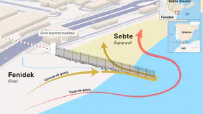 Sebte sınırında trajedi: Binlerce göçmen geri döndü, can kaybı artıyor