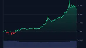 Bitcoin 80 bin dolar sınırında yatırımcıyı terleten yükseliş
