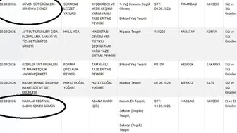 Kayseri'de gıda skandalı: Bakanlığın kara listesine giren firmalar ifşa oldu