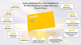 Çeyrek asırlık finansal devrim: Bir karttan fazlası nasıl hayatımızın merkezine yerleşti?