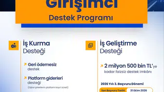 Girişimcilerin hayallerine KOSGEB dokunuşu: Milyonlarca liralık dev destek paketi