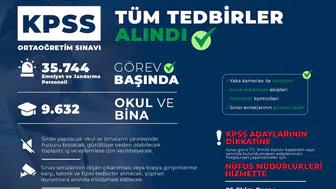 KPSS maratonunda dev güvenlik ordusu: 35 binden fazla personel sahada olacak