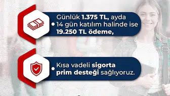Üniversitelilere 19 bin 250 TL destek: İŞKUR kapıları aralıyor