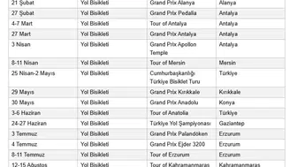 Bisiklet dünyasının 2027 rotası belli oldu: Türkiye yine merkezde