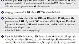 Elazığ’da Eylül Ayı Bilançosu: 165 Kişi Cezaevine Gönderildi