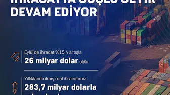 İhracatta tarihi zirve: Türkiye'nin teknoloji odaklı büyüme hamlesi meyvelerini veriyor