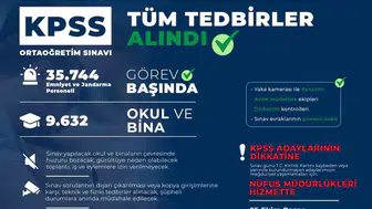 KPSS Ortaöğretim için dev güvenlik seferberliği: 35 binden fazla personel sahada olacak