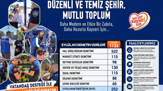 Kayseri'de Zabıta Mesaisi: Eylül Ayında Binlerce Noktada Sıkı Takip