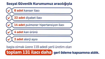 İlaç erişiminde yeni dönem: Geri ödeme listesi genişletildi