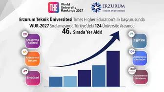 Erzurum Teknik Üniversitesi'nden devler ligine iddialı giriş: İlk denemede başarıyı yakaladı