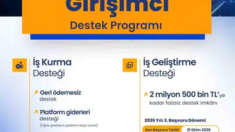 Girişimcilerin hayalleri KOSGEB ile gerçeğe dönüşüyor: Milyonluk destekler yolda