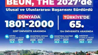 Zonguldak Bülent Ecevit Üniversitesi küresel arenada yükselişini tescilledi