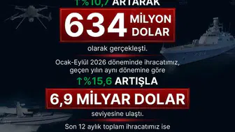 Türk savunma sanayiinde ihracat rekoru: 10 milyar dolar barajı aşıldı