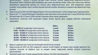 Denizli'de üreticinin yüzünü güldürecek adım: Tarımsal destek takvimi netleşti
