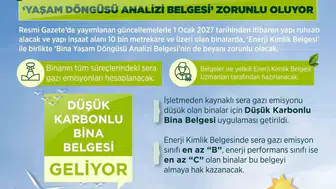 Yeni binalarda artık yeşil dönüşüm dönemi başlıyor