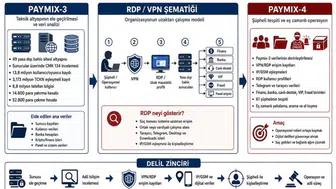 Yasa dışı bahis çetelerine PAYMIX operasyonu ile büyük darbe