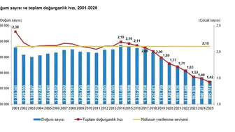 Türkiye nüfusu yaşlanıyor Doğurganlık hızı rekor seviyede düştü