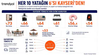 Evinizin eşyaları Kayseri’den geliyor