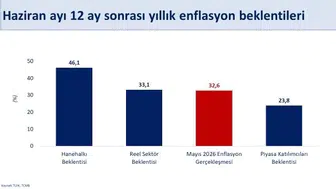 Mehmet Şimşek enflasyon beklentisindeki değişimi duyurdu