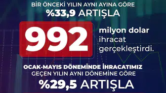 Savunma sanayi ihracatı Mayıs ayında rekor kırdı